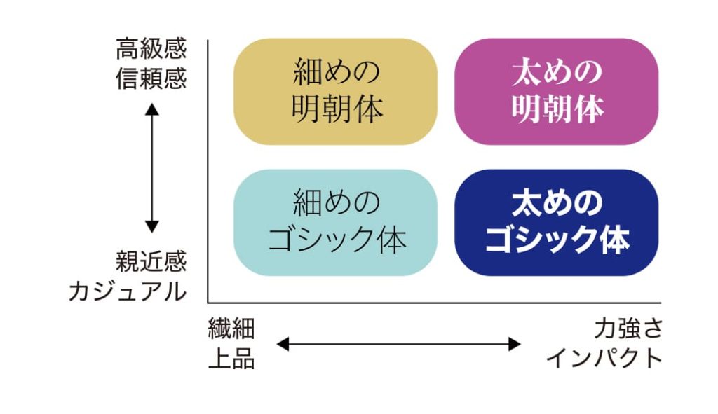 ゴシック体と明朝体のまとめ