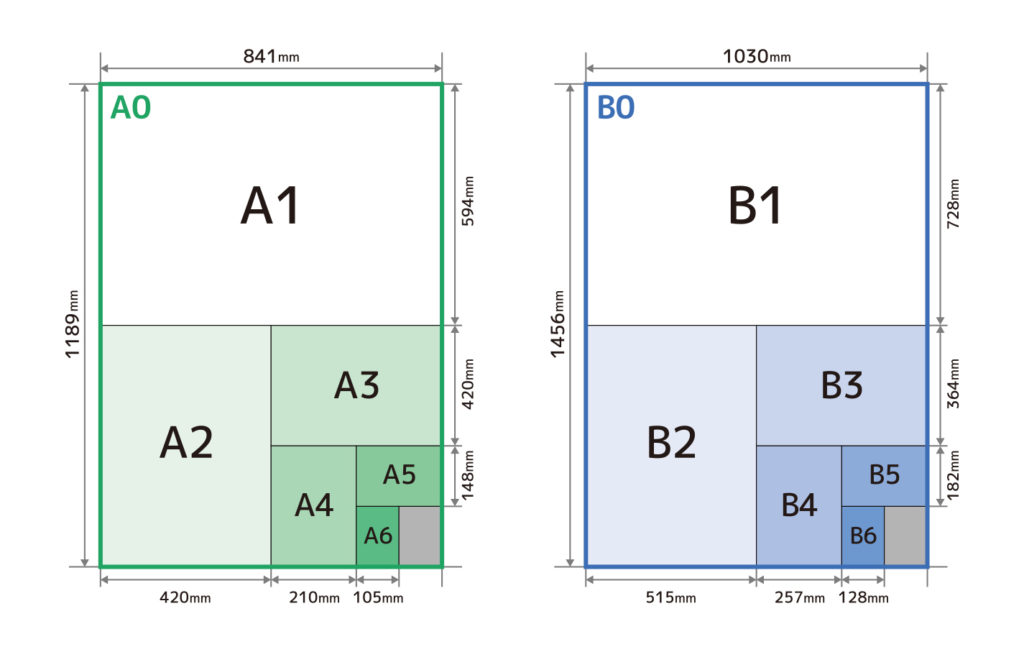 紙のサイズ一覧