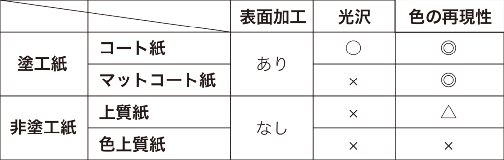 印刷用紙　まとめ表