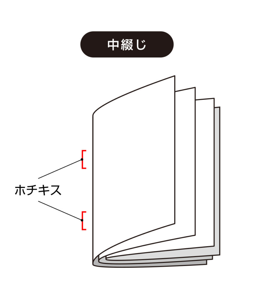 製本　中綴じ　説明図