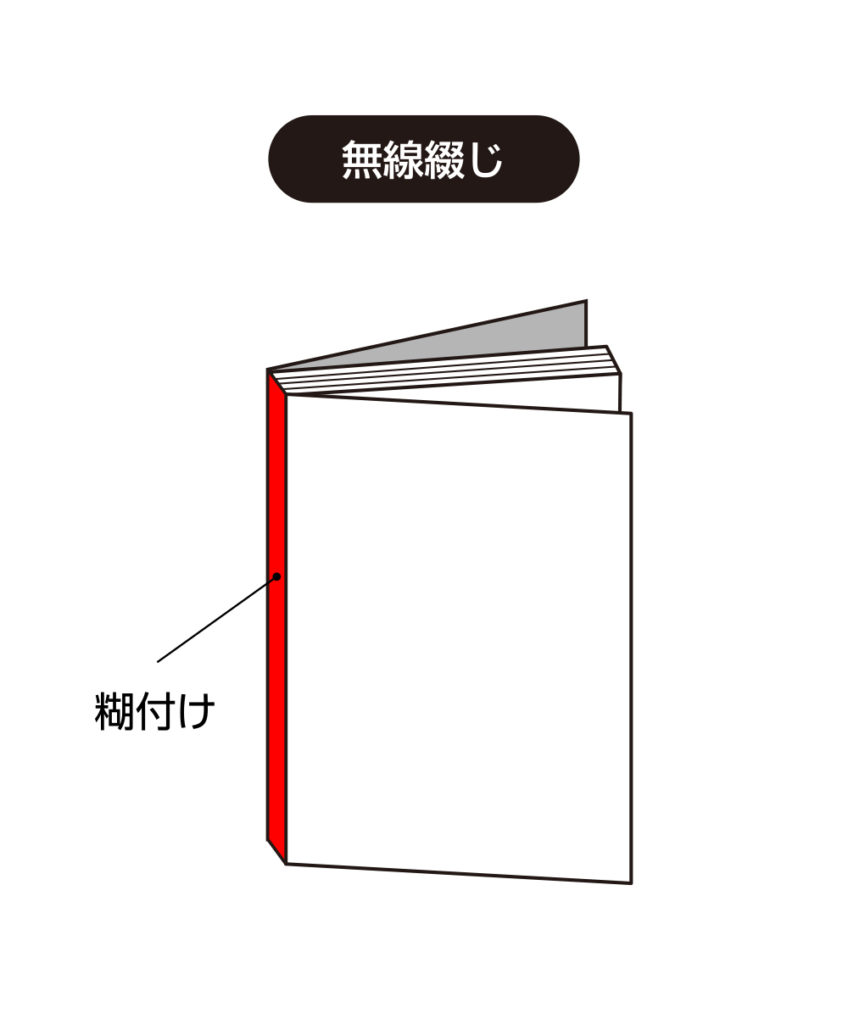 製本　無線綴じ　説明図