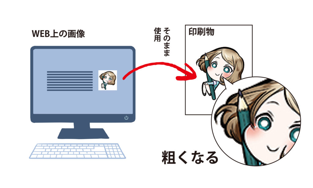 webで見たときの様子