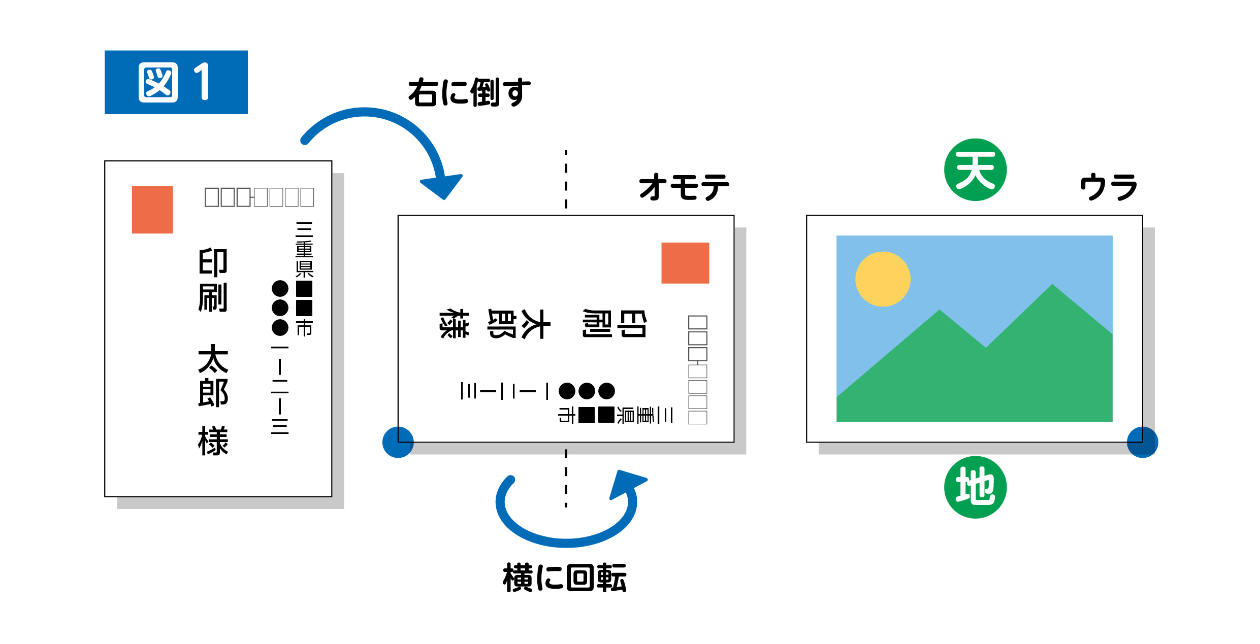 ハガキ はがきの「表」と「ウラ」はどっち？ | 阿竹印刷コラム