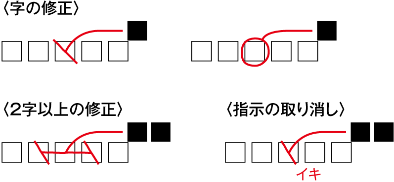 修正されるべき文字を明確に、
右上に引き出して近くの余白に記入
_画像