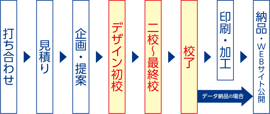 スケジュール図