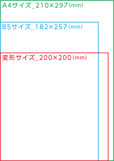 仕上がりサイズ A4、B5、変形サイズ